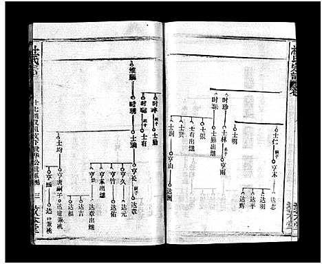 [杜]杜氏宗谱_40卷首4卷-Du Shi (湖北) 杜氏家谱_十六.pdf