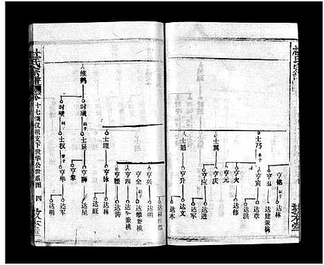 [杜]杜氏宗谱_40卷首4卷-Du Shi (湖北) 杜氏家谱_十六.pdf