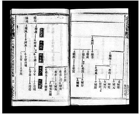 [杜]杜氏宗谱_40卷首4卷-Du Shi (湖北) 杜氏家谱_十七.pdf