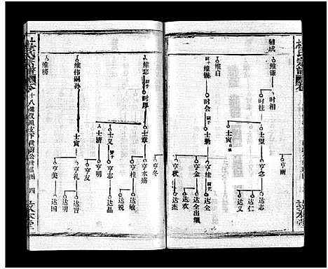 [杜]杜氏宗谱_40卷首4卷-Du Shi (湖北) 杜氏家谱_十七.pdf