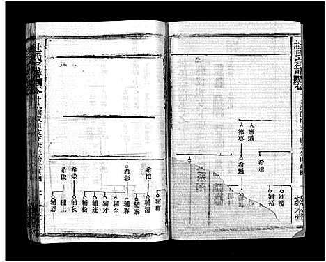 [杜]杜氏宗谱_40卷首4卷-Du Shi (湖北) 杜氏家谱_十八.pdf