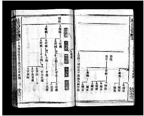 [杜]杜氏宗谱_40卷首4卷-Du Shi (湖北) 杜氏家谱_十八.pdf