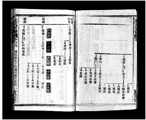 [杜]杜氏宗谱_40卷首4卷-Du Shi (湖北) 杜氏家谱_二十一.pdf