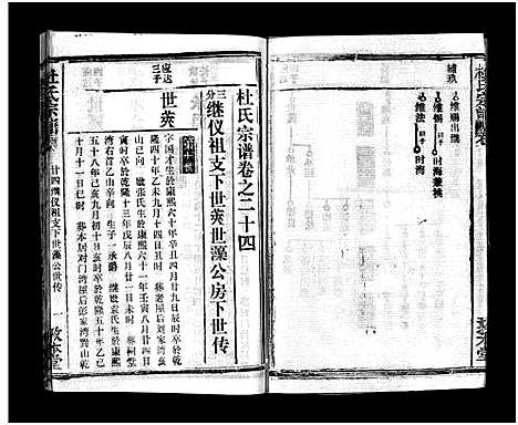 [杜]杜氏宗谱_40卷首4卷-Du Shi (湖北) 杜氏家谱_二十一.pdf