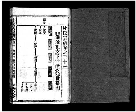 [杜]杜氏宗谱_40卷首4卷-Du Shi (湖北) 杜氏家谱_二十三.pdf