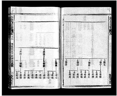 [杜]杜氏宗谱_40卷首4卷-Du Shi (湖北) 杜氏家谱_二十三.pdf