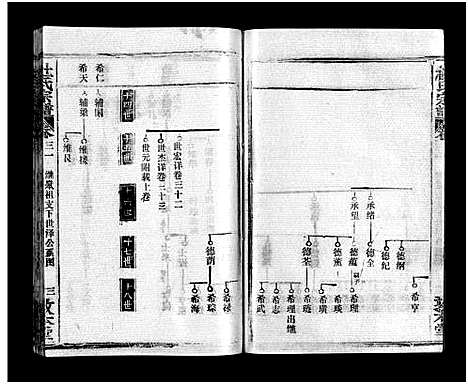 [杜]杜氏宗谱_40卷首4卷-Du Shi (湖北) 杜氏家谱_二十三.pdf