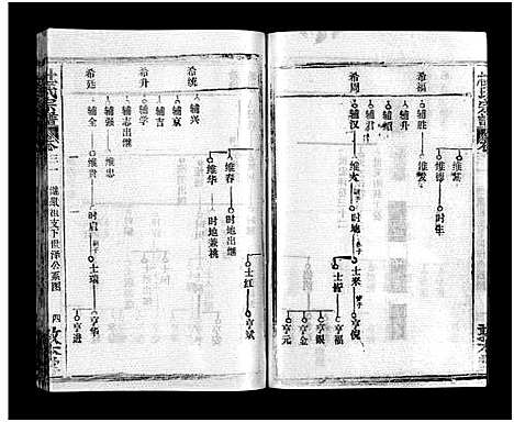 [杜]杜氏宗谱_40卷首4卷-Du Shi (湖北) 杜氏家谱_二十三.pdf