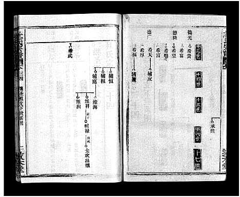 [杜]杜氏宗谱_40卷首4卷-Du Shi (湖北) 杜氏家谱_二十四.pdf