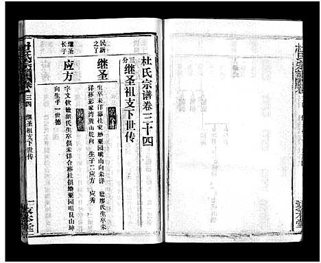 [杜]杜氏宗谱_40卷首4卷-Du Shi (湖北) 杜氏家谱_二十四.pdf