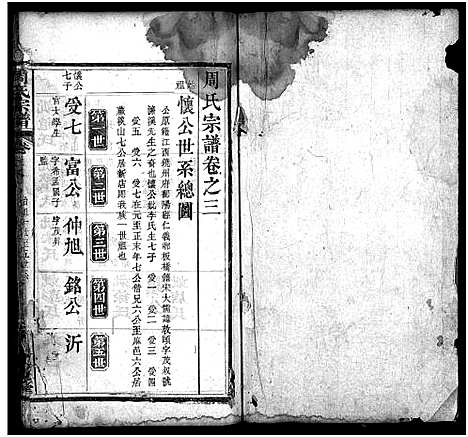 [周]周氏宗谱_6卷 (湖北) 周氏家谱_三.pdf