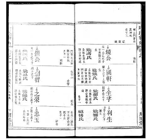 [周]周氏家史 (湖北) 周氏家史_五.pdf