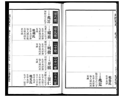 [周]周氏家史 (湖北) 周氏家史_十一.pdf