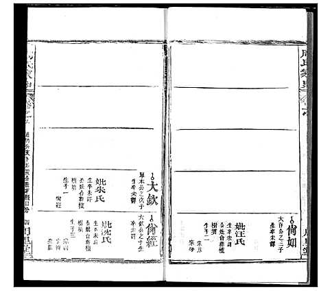 [周]周氏家史 (湖北) 周氏家史_二十五.pdf