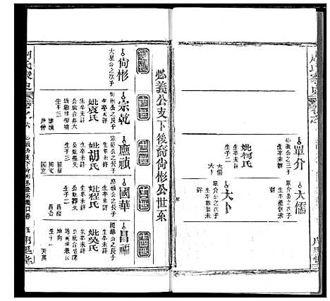 [周]周氏家史 (湖北) 周氏家史_二十五.pdf