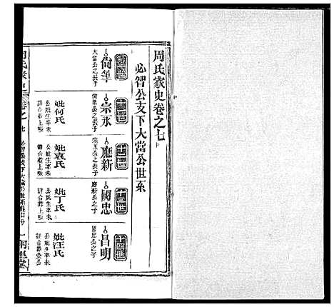 [周]周氏家史 (湖北) 周氏家史_二十九.pdf