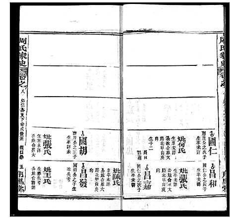 [周]周氏家史 (湖北) 周氏家史_三十.pdf