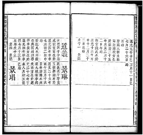 [周]周氏家谱 (湖北) 周氏家谱_六.pdf