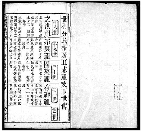 [周]周氏家谱 (湖北) 周氏家谱_七.pdf