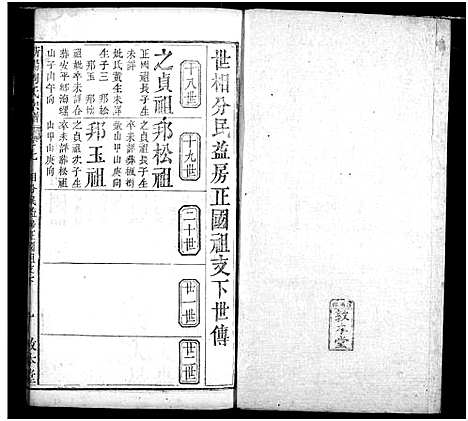 [周]周氏家谱 (湖北) 周氏家谱_九.pdf