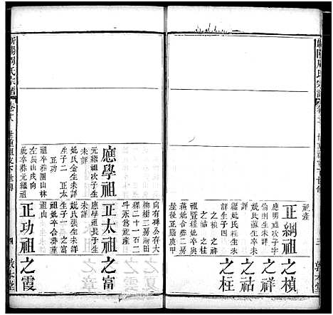 [周]周氏家谱 (湖北) 周氏家谱_十四.pdf