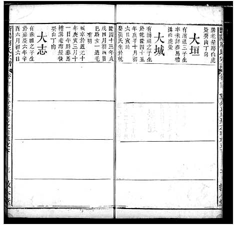 [周]周氏家谱 (湖北) 周氏家谱_十五.pdf