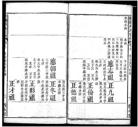 [周]周氏家谱 (湖北) 周氏家谱_二十.pdf