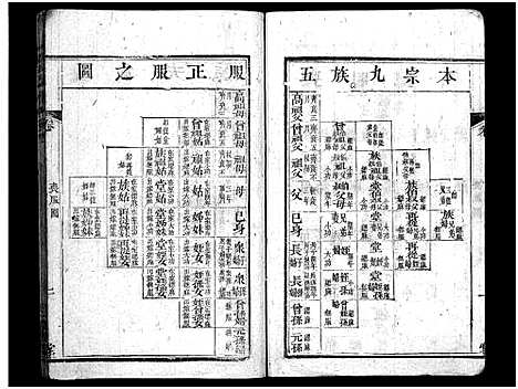 [周]周氏支谱_3卷首3卷-唐殿周氏续修支谱 (湖北) 周氏支谱_二.pdf