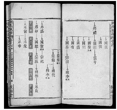 [周]周氏族谱 (湖北) 周氏家谱_三.pdf