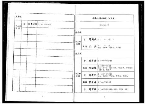 [周]周氏族谱 (湖北) 周氏家谱_一.pdf