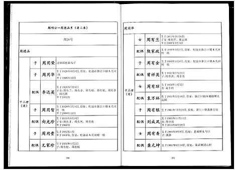 [周]周氏族谱 (湖北) 周氏家谱_二.pdf