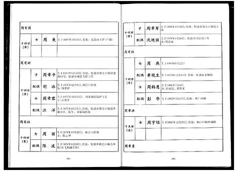 [周]周氏族谱 (湖北) 周氏家谱_二.pdf