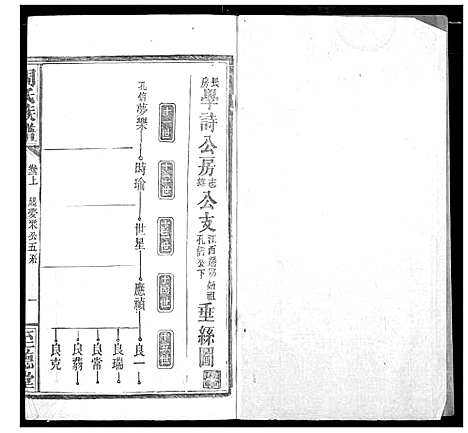 [周]周氏族谱 (湖北) 周氏家谱_六.pdf