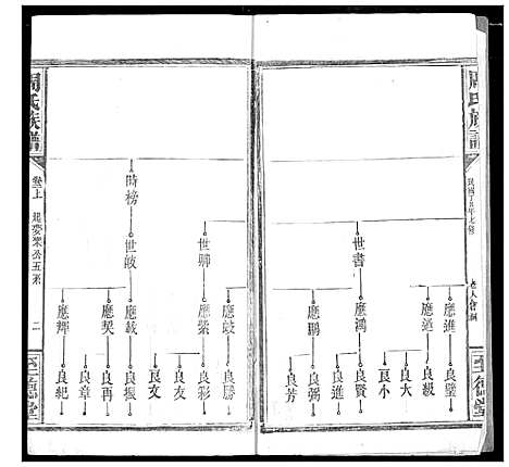 [周]周氏族谱 (湖北) 周氏家谱_六.pdf