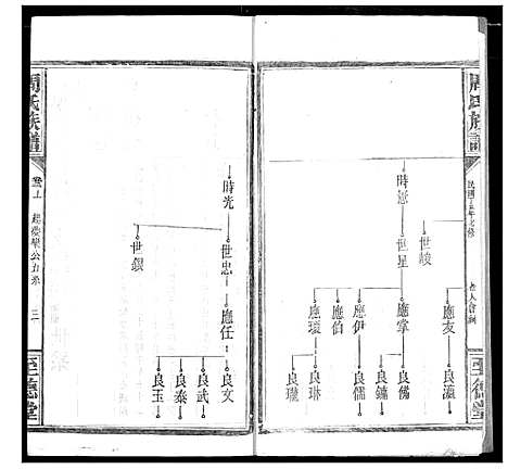 [周]周氏族谱 (湖北) 周氏家谱_六.pdf