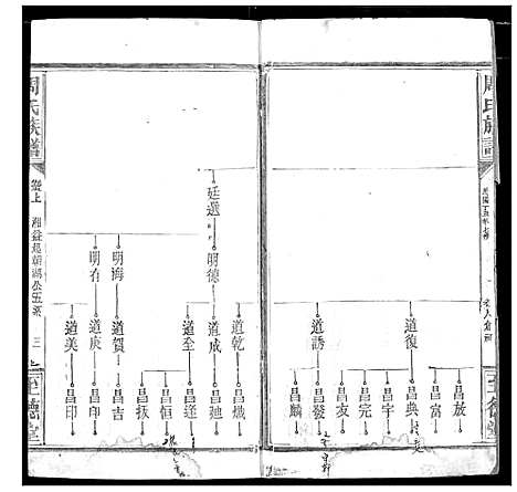 [周]周氏族谱 (湖北) 周氏家谱_九.pdf