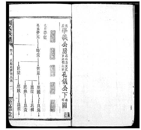 [周]周氏族谱 (湖北) 周氏家谱_十.pdf