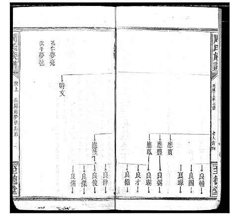 [周]周氏族谱 (湖北) 周氏家谱_十.pdf