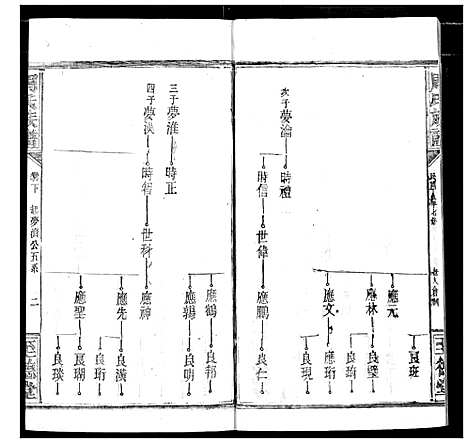 [周]周氏族谱 (湖北) 周氏家谱_十一.pdf