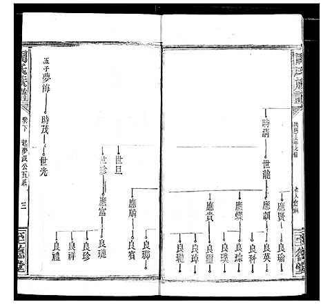 [周]周氏族谱 (湖北) 周氏家谱_十一.pdf