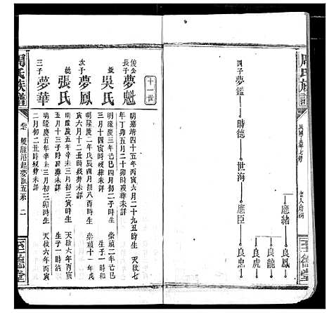 [周]周氏族谱 (湖北) 周氏家谱_十二.pdf