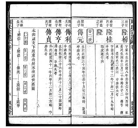 [周]周氏族谱 (湖北) 周氏家谱_三.pdf