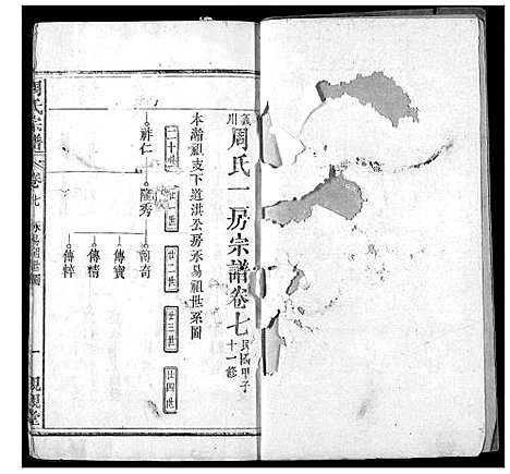 [周]周氏族谱 (湖北) 周氏家谱_四.pdf