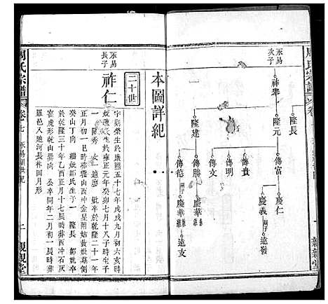 [周]周氏族谱 (湖北) 周氏家谱_四.pdf