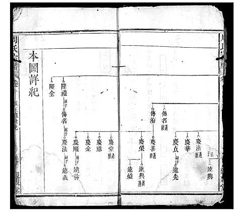 [周]周氏族谱 (湖北) 周氏家谱_五.pdf