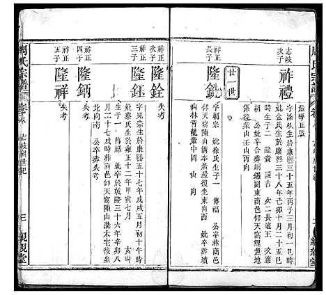 [周]周氏族谱 (湖北) 周氏家谱_六.pdf