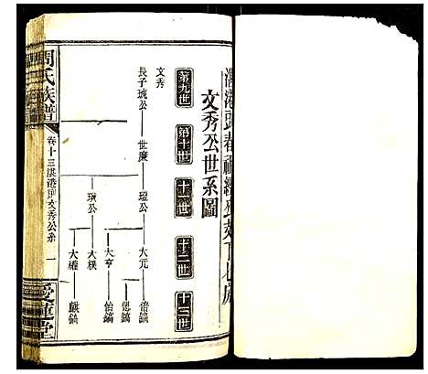 [周]周氏族谱 (湖北) 周氏家谱_七.pdf