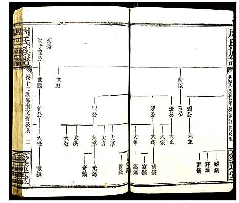 [周]周氏族谱 (湖北) 周氏家谱_七.pdf