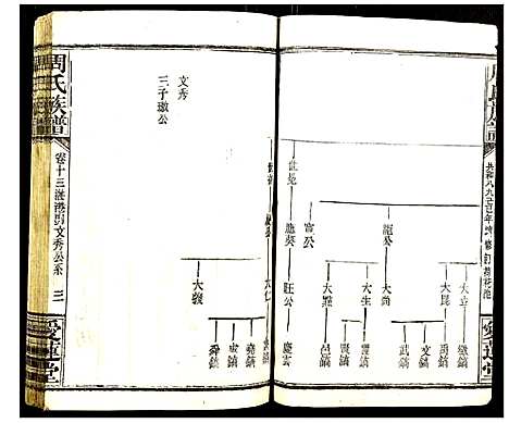 [周]周氏族谱 (湖北) 周氏家谱_七.pdf