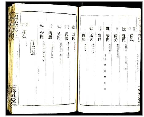 [周]周氏族谱 (湖北) 周氏家谱_八.pdf